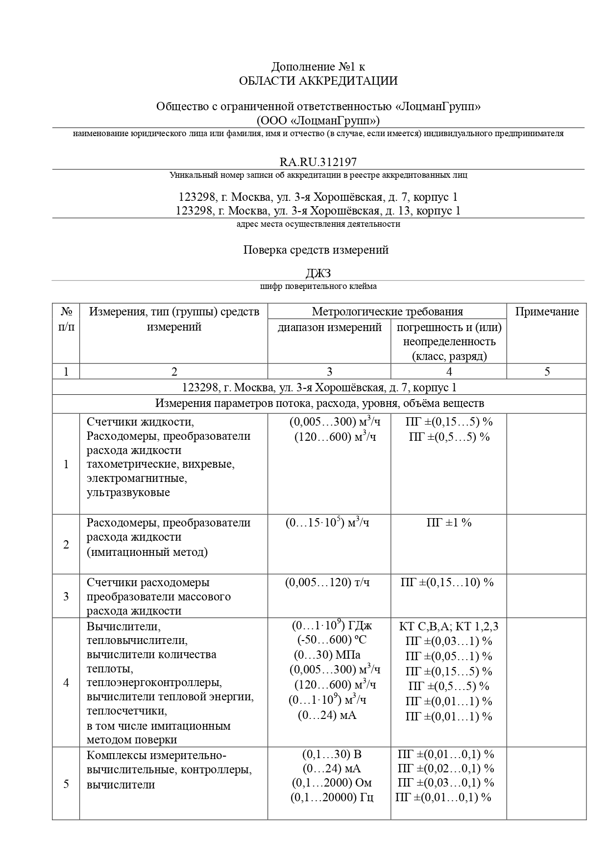 sertificate