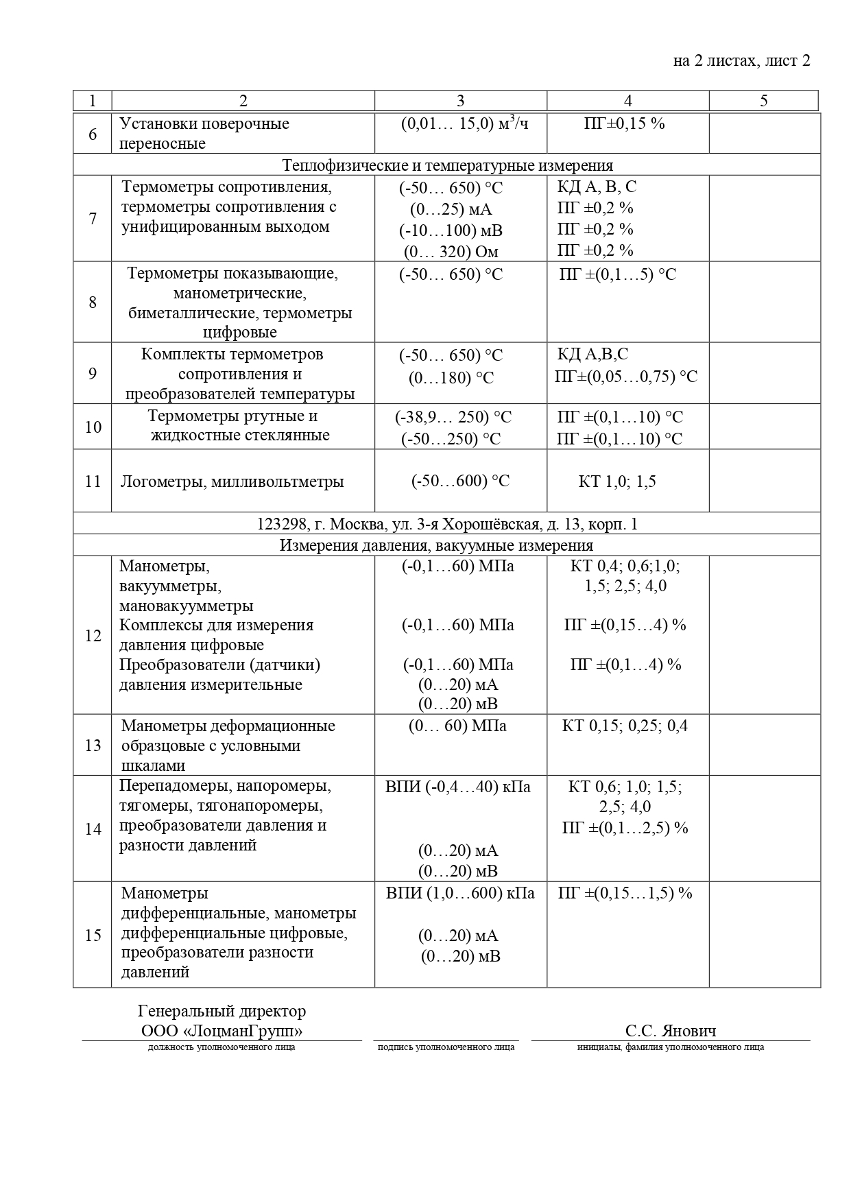 sertificate